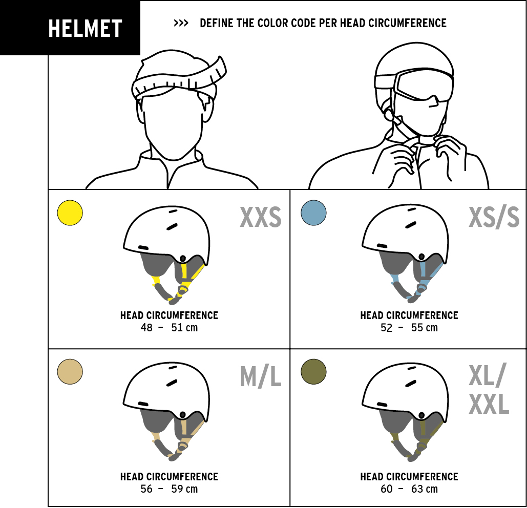 Define the color code per head circumference